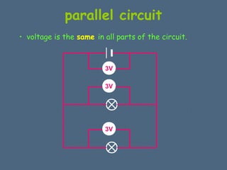 parallel circuit 
• voltage is the same in all parts of the circuit. 
3V 
3V 
3V 
 