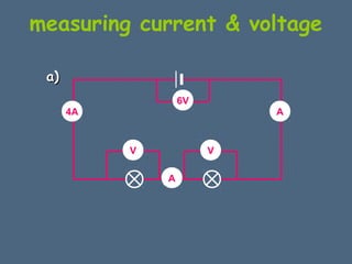 measuring current & voltage 
6V 
V V 
4A 
A 
A 
aa)) 
 