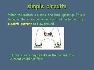 ssiimmppllee cciirrccuuiittss 
When the switch is closed, the lamp lights up. This is 
because there is a continuous path of metal for the 
electric current to flow around. 
If there were any breaks in the circuit, the 
current could not flow. 
 