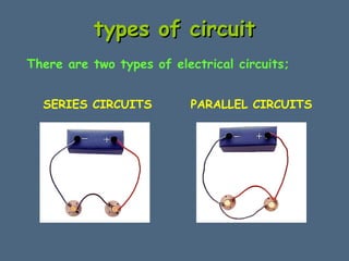 ttyyppeess ooff cciirrccuuiitt 
There are two types of electrical circuits; 
SERIES CIRCUITS PARALLEL CIRCUITS 
 
