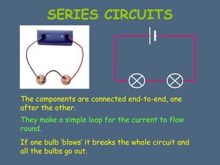 SERIES CIRCUITS 
The components are connected end-to-end, one 
after the other. 
They make a simple loop for the current to flow 
round. 
If one bulb ‘blows’ it breaks the whole circuit and 
all the bulbs go out. 
 