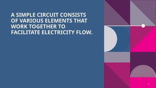 5
A SIMPLE CIRCUIT CONSISTS
OF VARIOUS ELEMENTS THAT
WORK TOGETHER TO
FACILITATE ELECTRICITY FLOW.
 