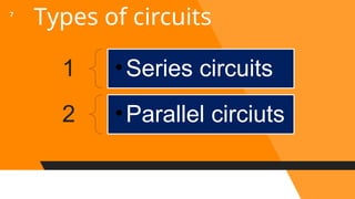 Types of circuits
/
7
1 •Series circuits
2 •Parallel circiuts
 