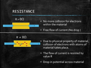 RESISTANCE
▪ No more collision for electrons
within the material
▪ Free flow of current (No drop )
▪ Due to physical property of material,
collision of electrons with atoms of
material takes place.
▪ The flow of current is resisted by
value R
▪ Drop in potential across material
R = 0Ω
R ≠ 0Ω
 
