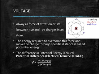 VOLTAGE
▪ Always a force of attration exists
between +ve and -ve charges in an
atom.
▪ The energy required to overcome this force and
move the charge through specific distance is called
poterntial energy.
▪ The difference in Potential Energy is called
Potential Difference (Electrical term:VOLTAGE)
V =
𝑾 (𝒆𝒏𝒆𝒓𝒈𝒚)
𝑸 (𝑪𝒉𝒂𝒓𝒈𝒆)
 