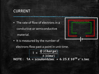 CURRENT
▪ The rate of flow of electrons in a
conductive or semiconductive
material.
▪ It is measured by the number of
electrons flow past a point in unit time.
I =
NOTE : 1A = 1coulomb/sec = 𝟔. 𝟐𝟓 𝑿 𝟏𝟎 𝟐𝟖 𝒆−s /sec
𝑸 (𝑪𝒉𝒂𝒓𝒈𝒆)
𝒕 (𝒕𝒊𝒎𝒆)
 