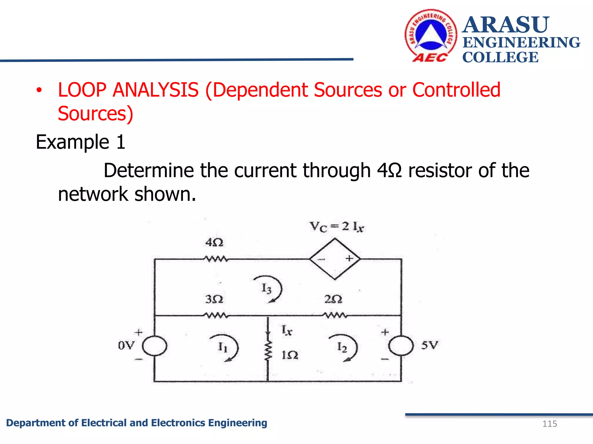ARASU
ENGINEERING
COLLEGE
115
Department of Electrical and Electronics Engineering
• LOOP ANALYSIS (Dependent Sources or Controlled
Sources)
Example 1
Determine the current through 4Ω resistor of the
network shown.
 