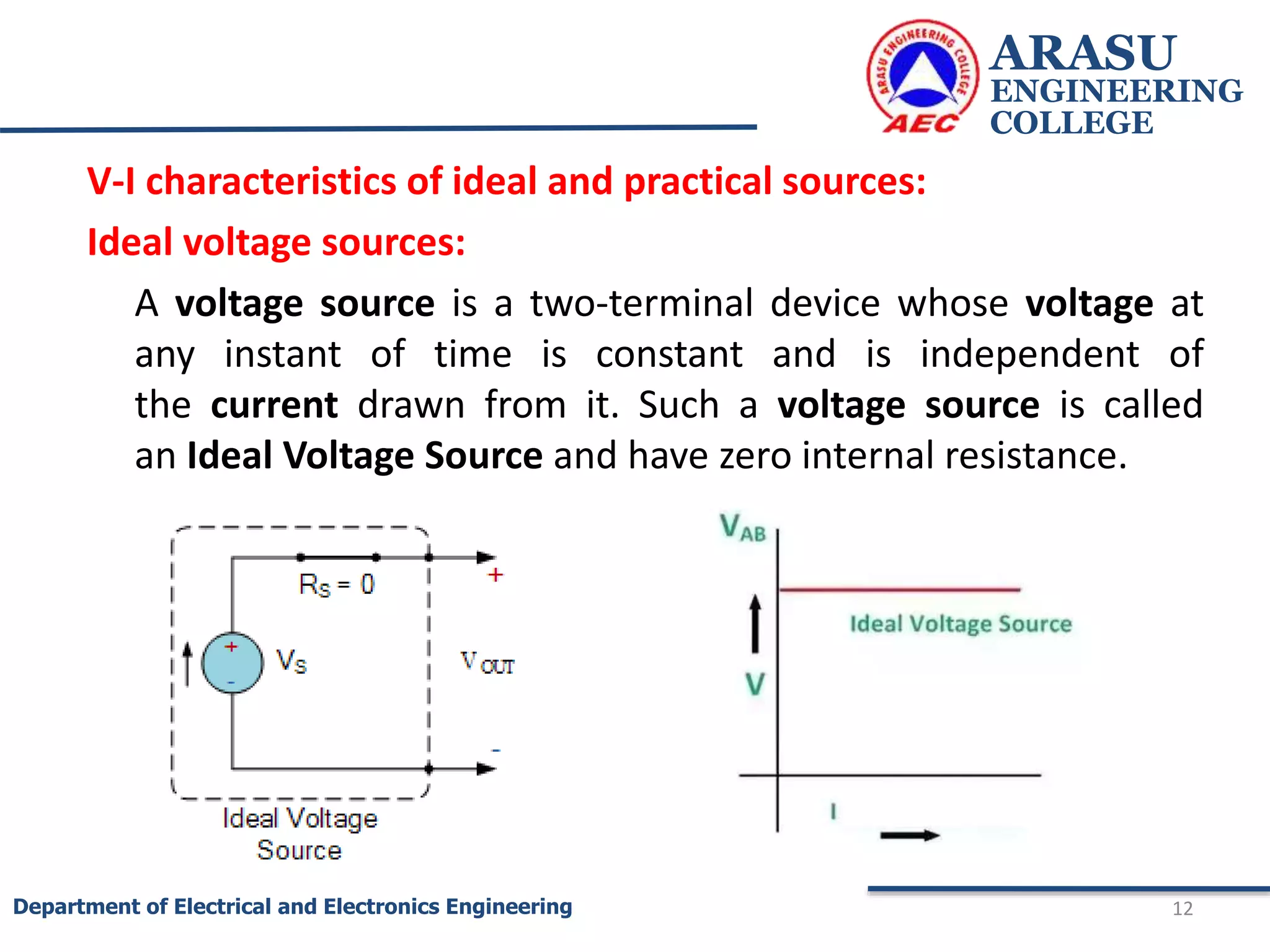 V-I characteristics of ideal and practical sources:
Ideal voltage sources:
A voltage source is a two-terminal device whose voltage at
any instant of time is constant and is independent of
the current drawn from it. Such a voltage source is called
an Ideal Voltage Source and have zero internal resistance.
ARASU
ENGINEERING
COLLEGE
12
Department of Electrical and Electronics Engineering
 