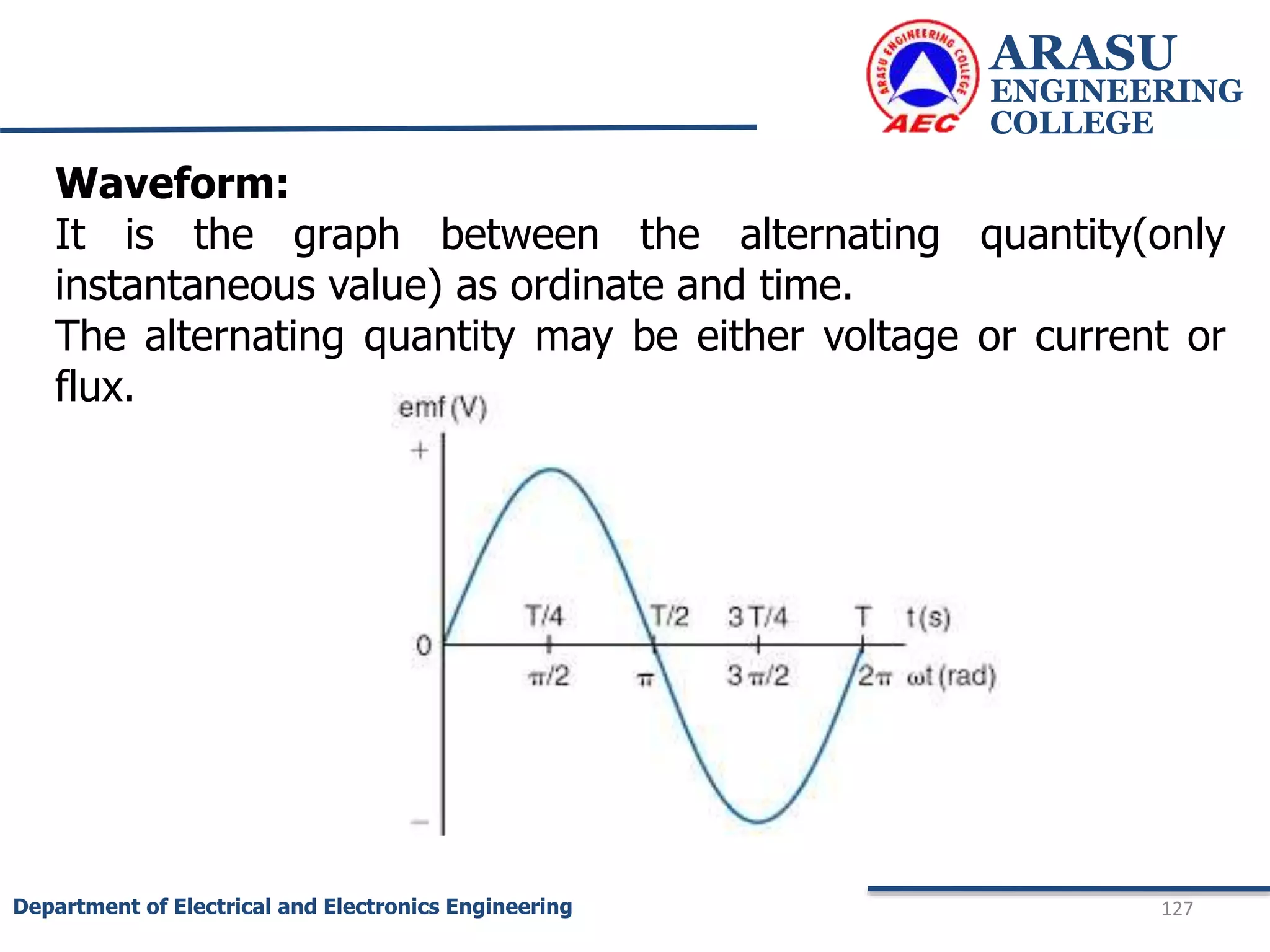 ARASU
ENGINEERING
COLLEGE
127
Department of Electrical and Electronics Engineering
Waveform:
It is the graph between the alternating quantity(only
instantaneous value) as ordinate and time.
The alternating quantity may be either voltage or current or
flux.
 