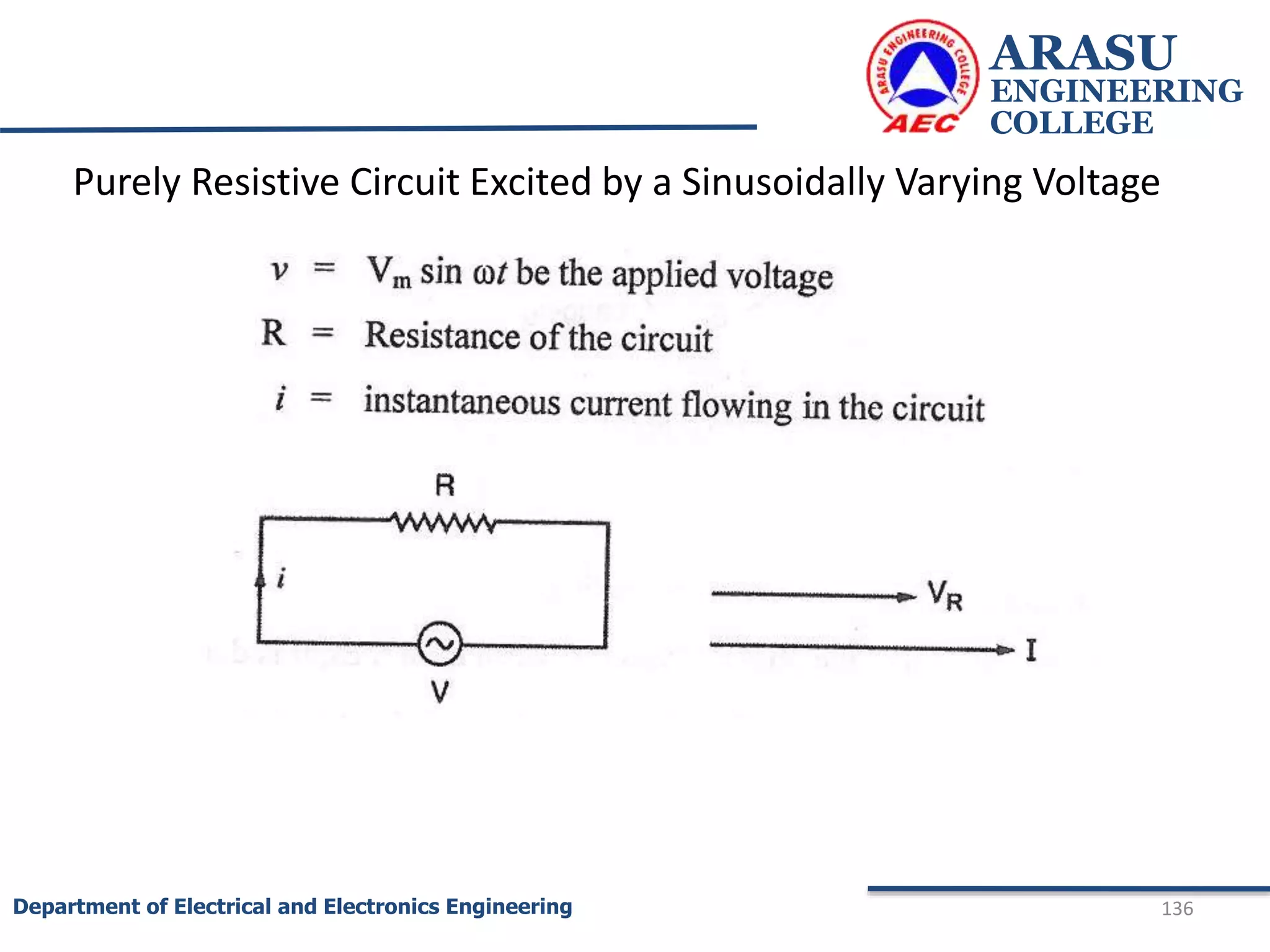 ARASU
ENGINEERING
COLLEGE
136
Department of Electrical and Electronics Engineering
Purely Resistive Circuit Excited by a Sinusoidally Varying Voltage
 