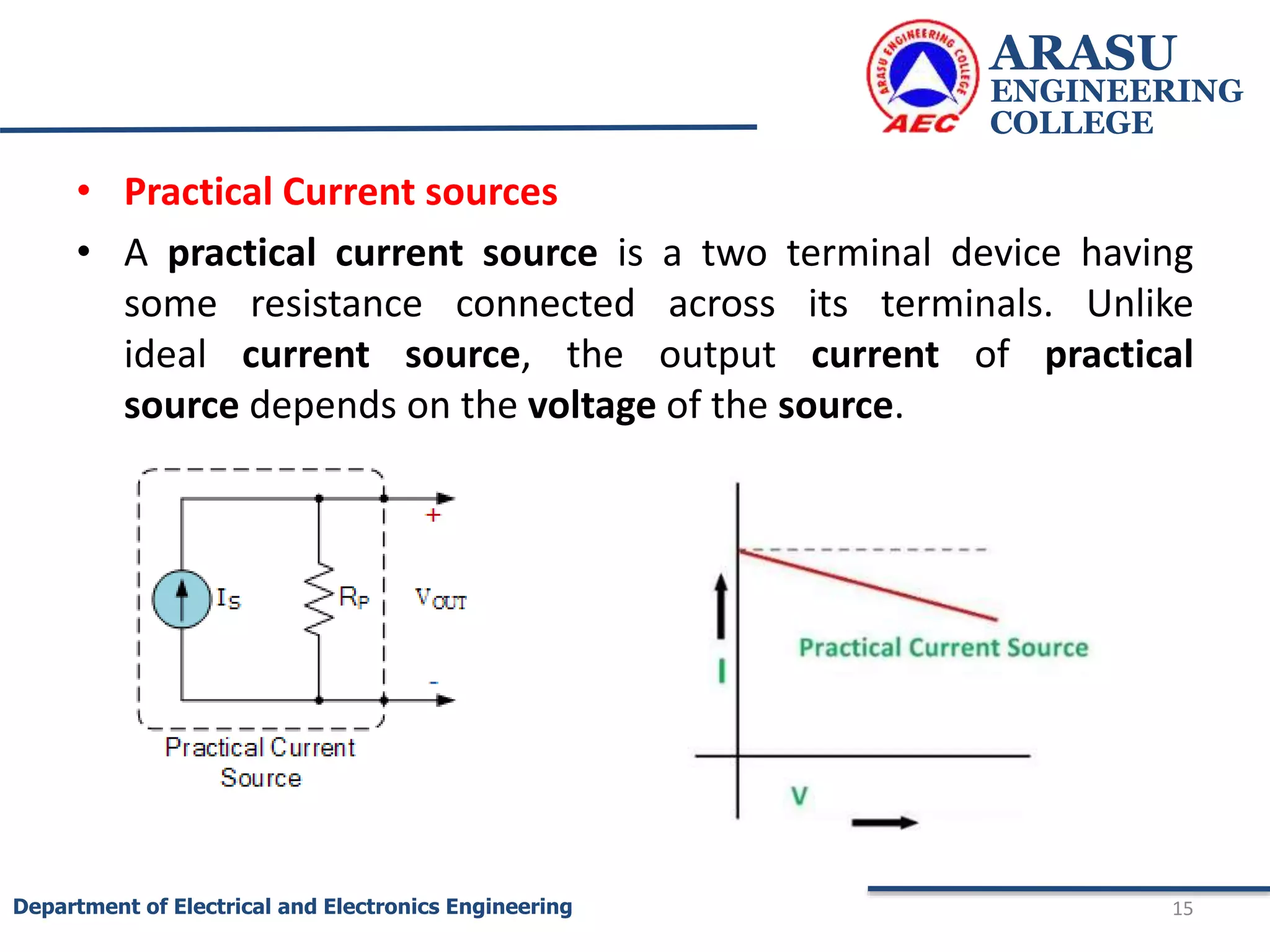 • Practical Current sources
• A practical current source is a two terminal device having
some resistance connected across its terminals. Unlike
ideal current source, the output current of practical
source depends on the voltage of the source.
ARASU
ENGINEERING
COLLEGE
15
Department of Electrical and Electronics Engineering
 