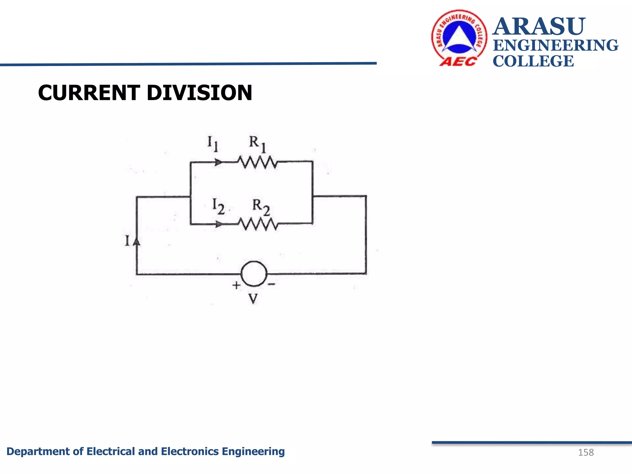CURRENT DIVISION
ARASU
ENGINEERING
COLLEGE
158
Department of Electrical and Electronics Engineering
 