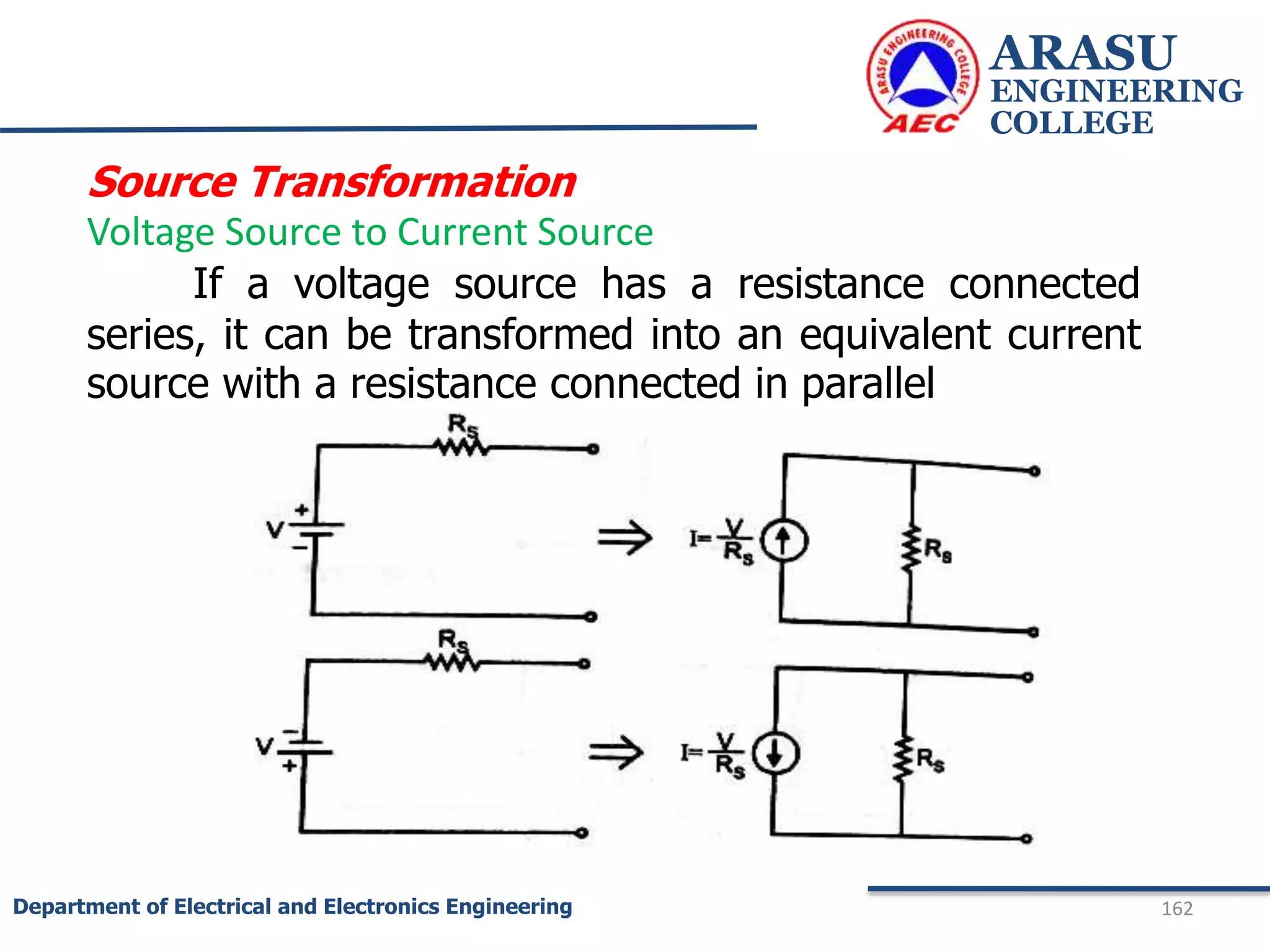 ARASU
ENGINEERING
COLLEGE
162
Department of Electrical and Electronics Engineering
Source Transformation
Voltage Source to Current Source
If a voltage source has a resistance connected
series, it can be transformed into an equivalent current
source with a resistance connected in parallel
 