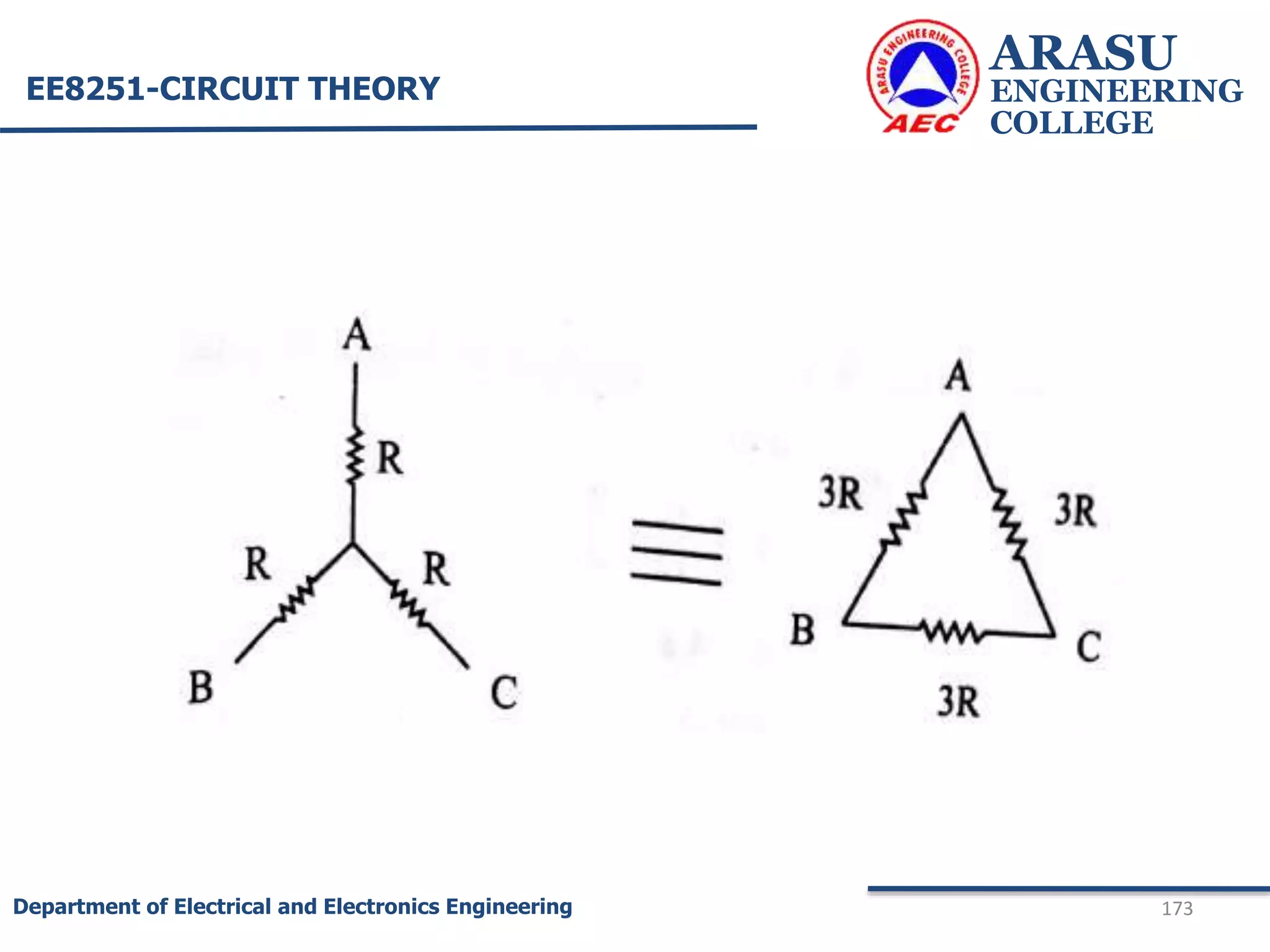 ARASU
ENGINEERING
COLLEGE
173
Department of Electrical and Electronics Engineering
EE8251-CIRCUIT THEORY
 