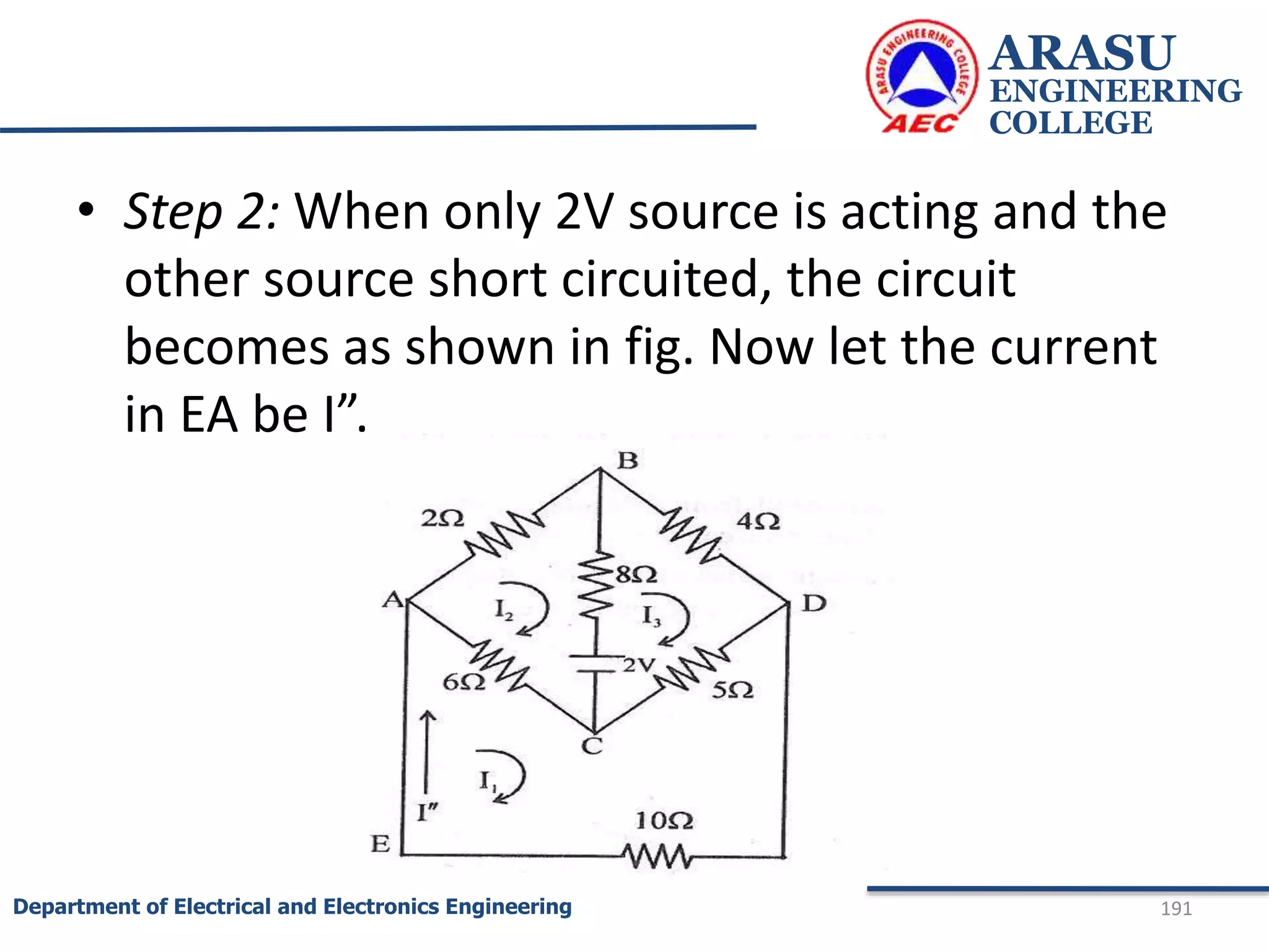 ARASU
ENGINEERING
COLLEGE
191
Department of Electrical and Electronics Engineering
• Step 2: When only 2V source is acting and the
other source short circuited, the circuit
becomes as shown in fig. Now let the current
in EA be I”.
 