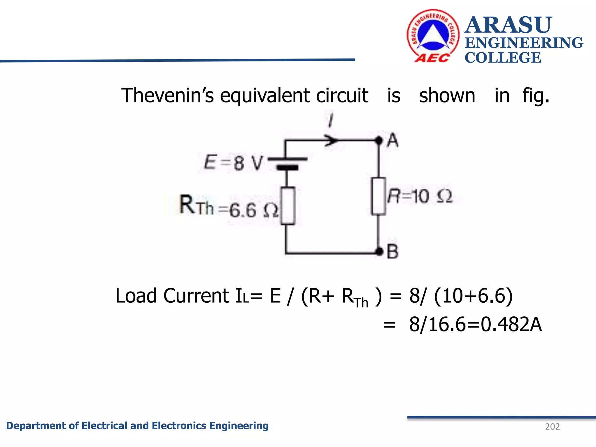 ARASU
ENGINEERING
COLLEGE
202
Department of Electrical and Electronics Engineering
Thevenin’s equivalent circuit is shown in fig.
Load Current IL= E / (R+ RTh ) = 8/ (10+6.6)
= 8/16.6=0.482A
 