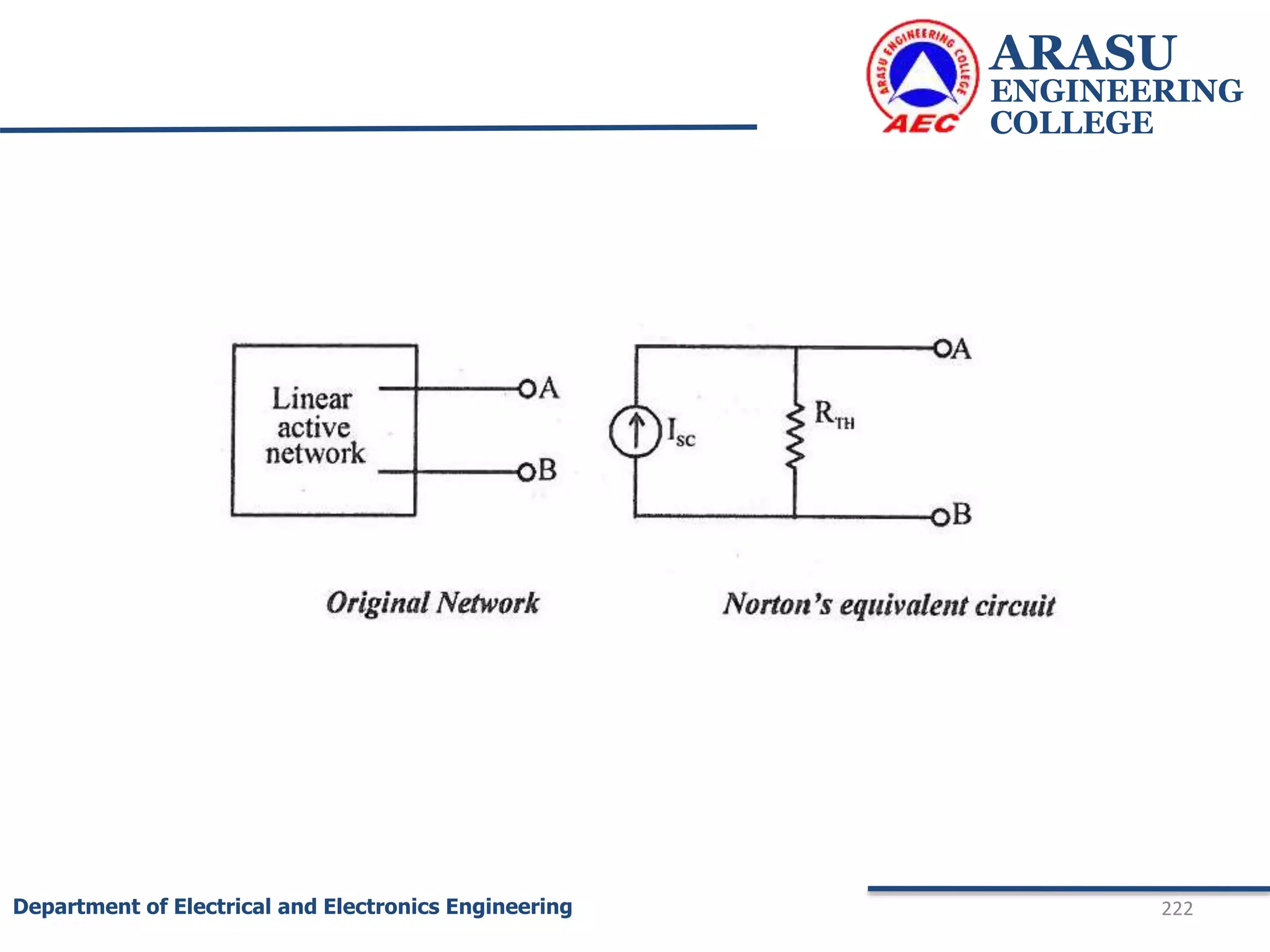 ARASU
ENGINEERING
COLLEGE
222
Department of Electrical and Electronics Engineering
 