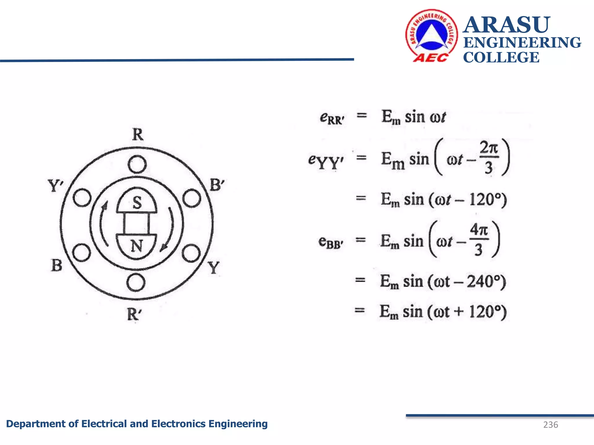 ARASU
ENGINEERING
COLLEGE
236
Department of Electrical and Electronics Engineering
 