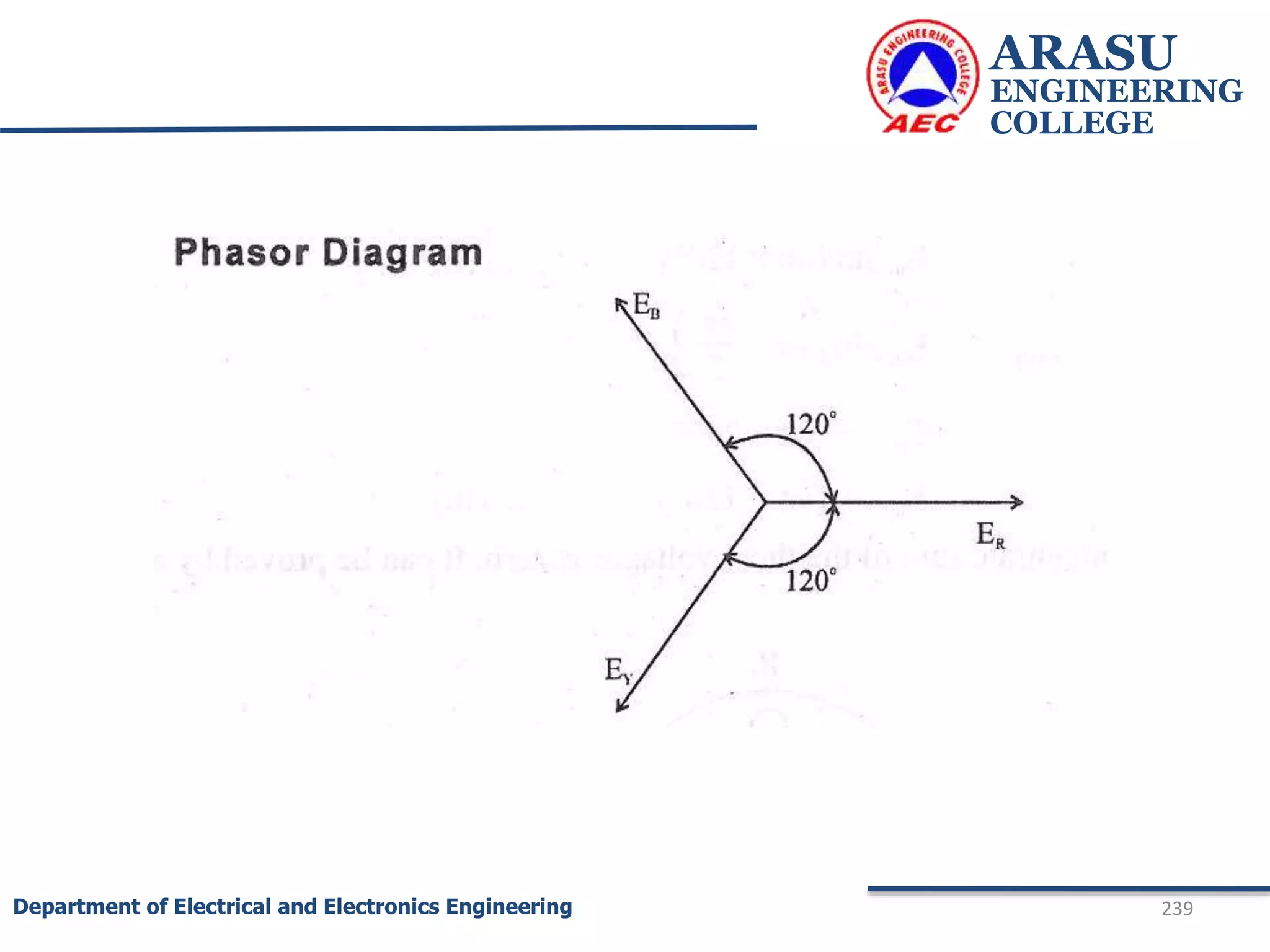 ARASU
ENGINEERING
COLLEGE
239
Department of Electrical and Electronics Engineering
 