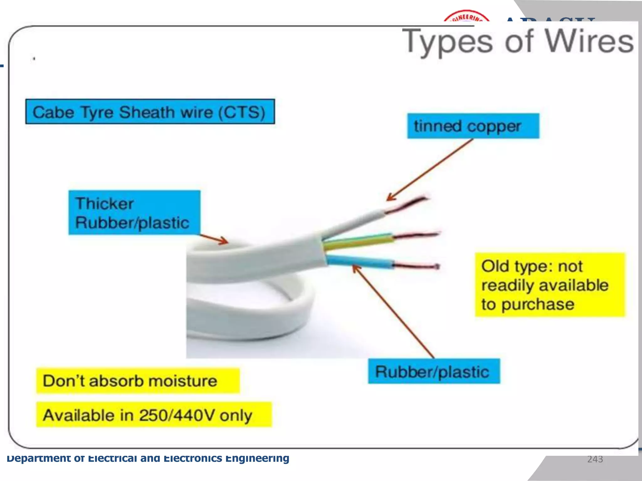 ARASU
ENGINEERING
COLLEGE
243
Department of Electrical and Electronics Engineering
 