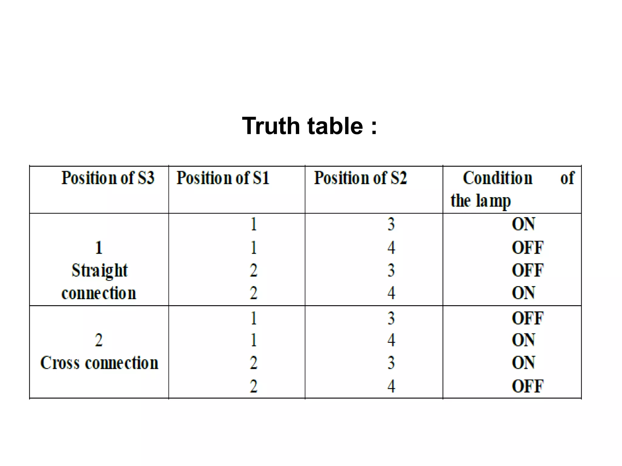Truth table :
2. Three- way Control of lamp:
 