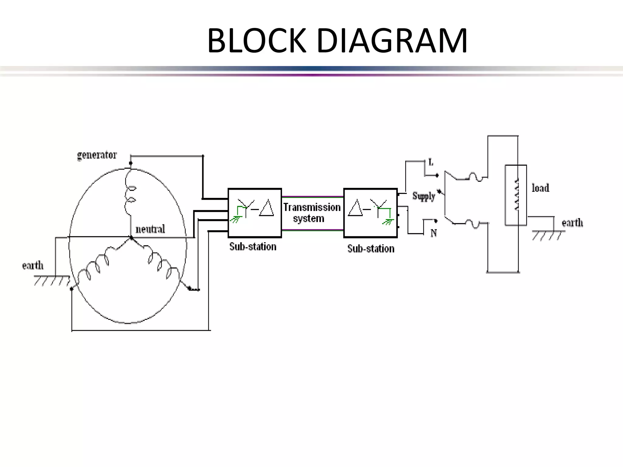 BLOCK DIAGRAM
 