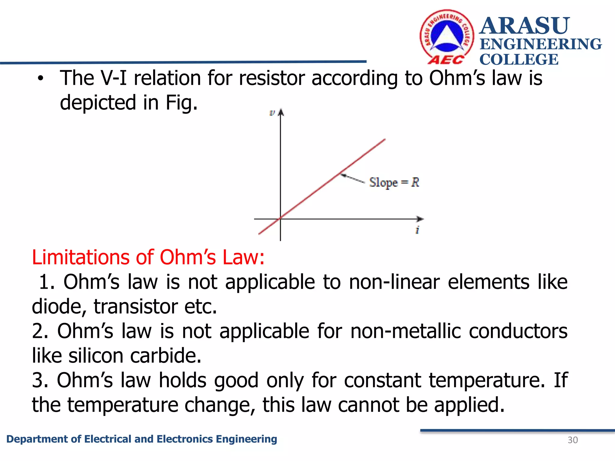 • The V-I relation for resistor according to Ohm’s law is
depicted in Fig.
ARASU
ENGINEERING
COLLEGE
30
Department of Electrical and Electronics Engineering
Limitations of Ohm’s Law:
1. Ohm’s law is not applicable to non-linear elements like
diode, transistor etc.
2. Ohm’s law is not applicable for non-metallic conductors
like silicon carbide.
3. Ohm’s law holds good only for constant temperature. If
the temperature change, this law cannot be applied.
 
