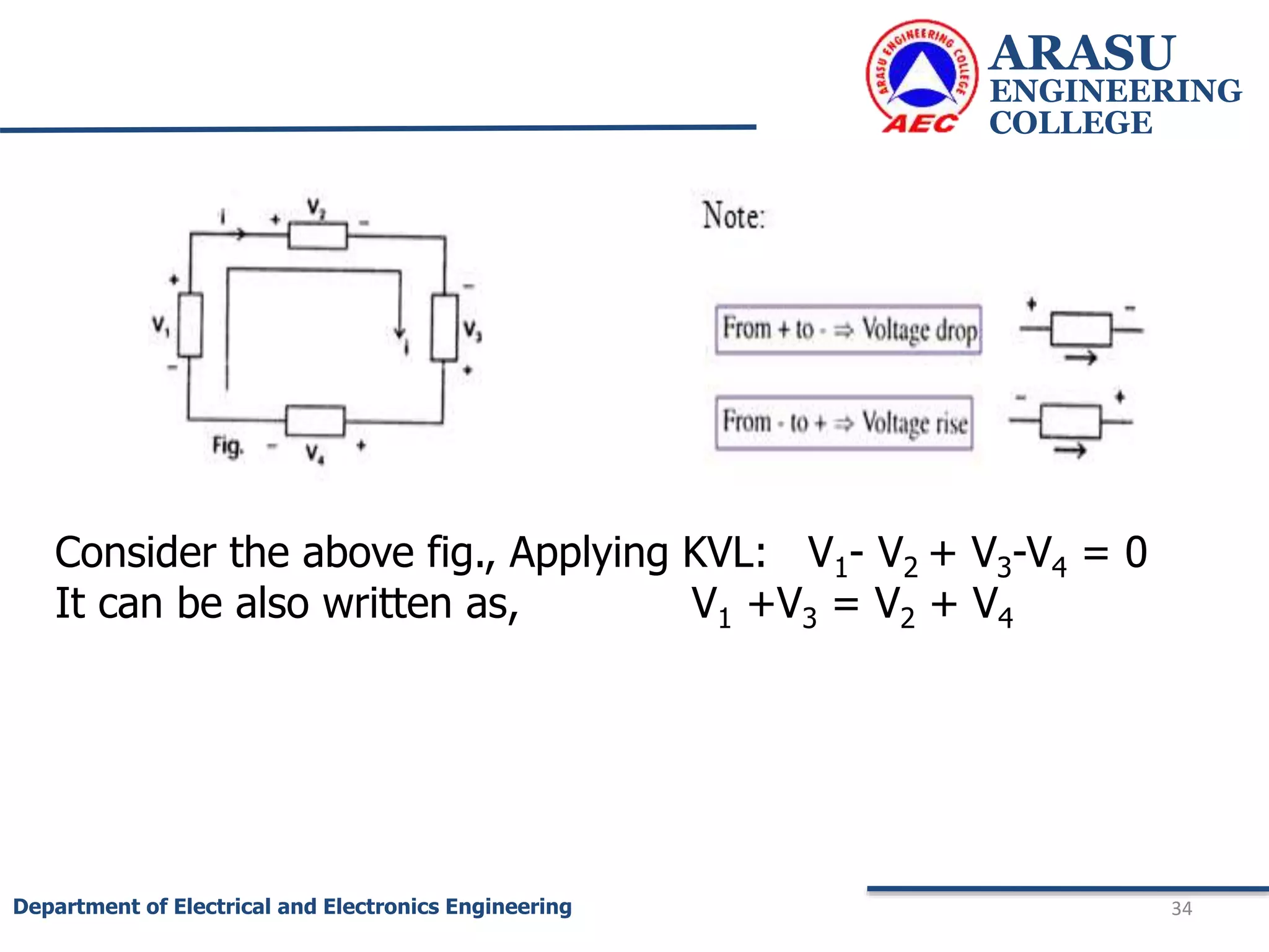 ARASU
ENGINEERING
COLLEGE
34
Department of Electrical and Electronics Engineering
Consider the above fig., Applying KVL: V1- V2 + V3-V4 = 0
It can be also written as, V1 +V3 = V2 + V4
 