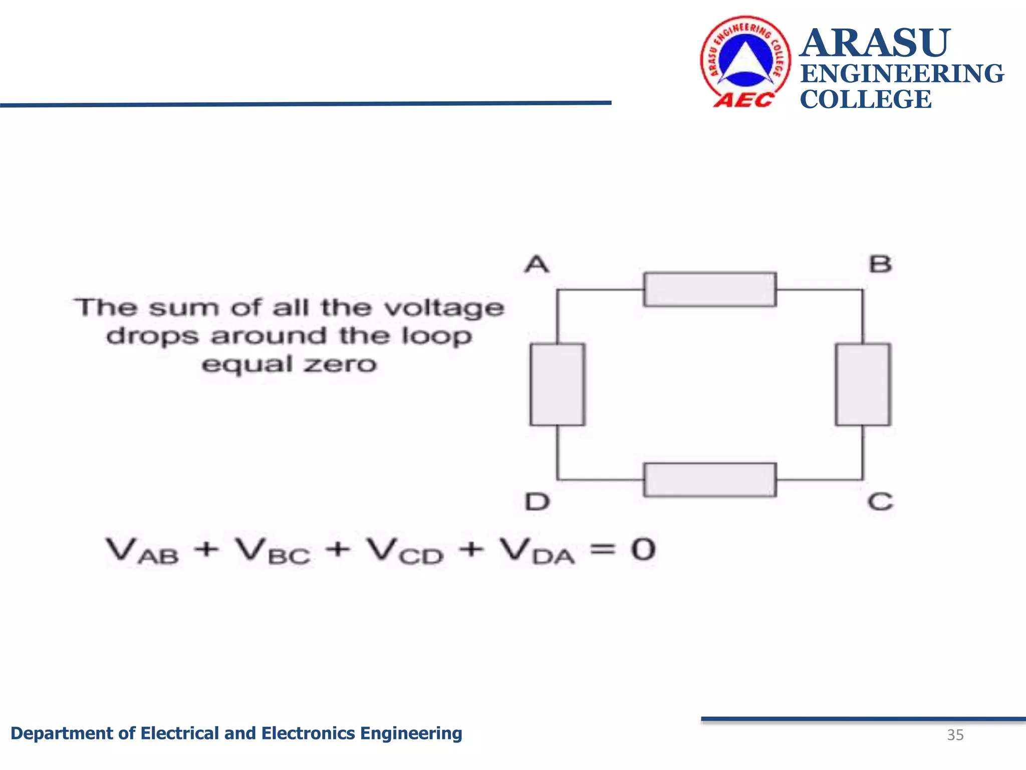ARASU
ENGINEERING
COLLEGE
35
Department of Electrical and Electronics Engineering
 