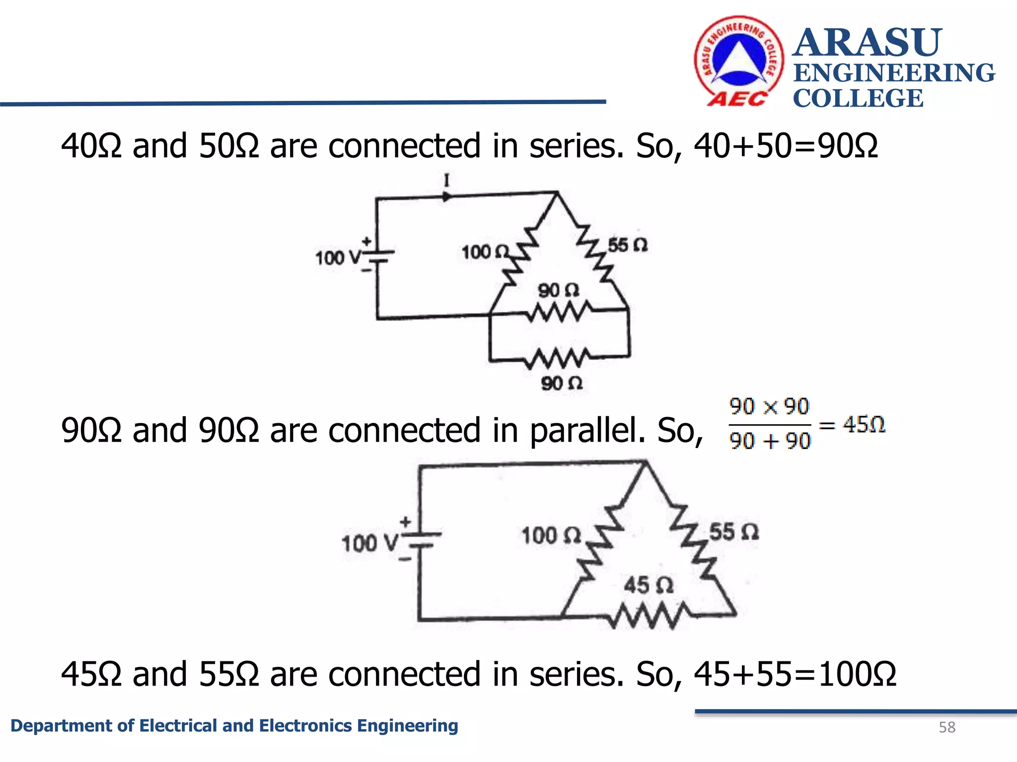 ARASU
ENGINEERING
COLLEGE
58
Department of Electrical and Electronics Engineering
40Ω and 50Ω are connected in series. So, 40+50=90Ω
90Ω and 90Ω are connected in parallel. So,
45Ω and 55Ω are connected in series. So, 45+55=100Ω
 