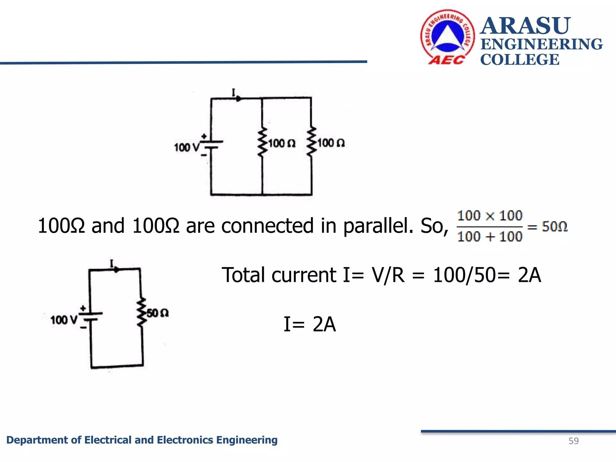 ARASU
ENGINEERING
COLLEGE
59
Department of Electrical and Electronics Engineering
100Ω and 100Ω are connected in parallel. So,
Total current I= V/R = 100/50= 2A
I= 2A
 