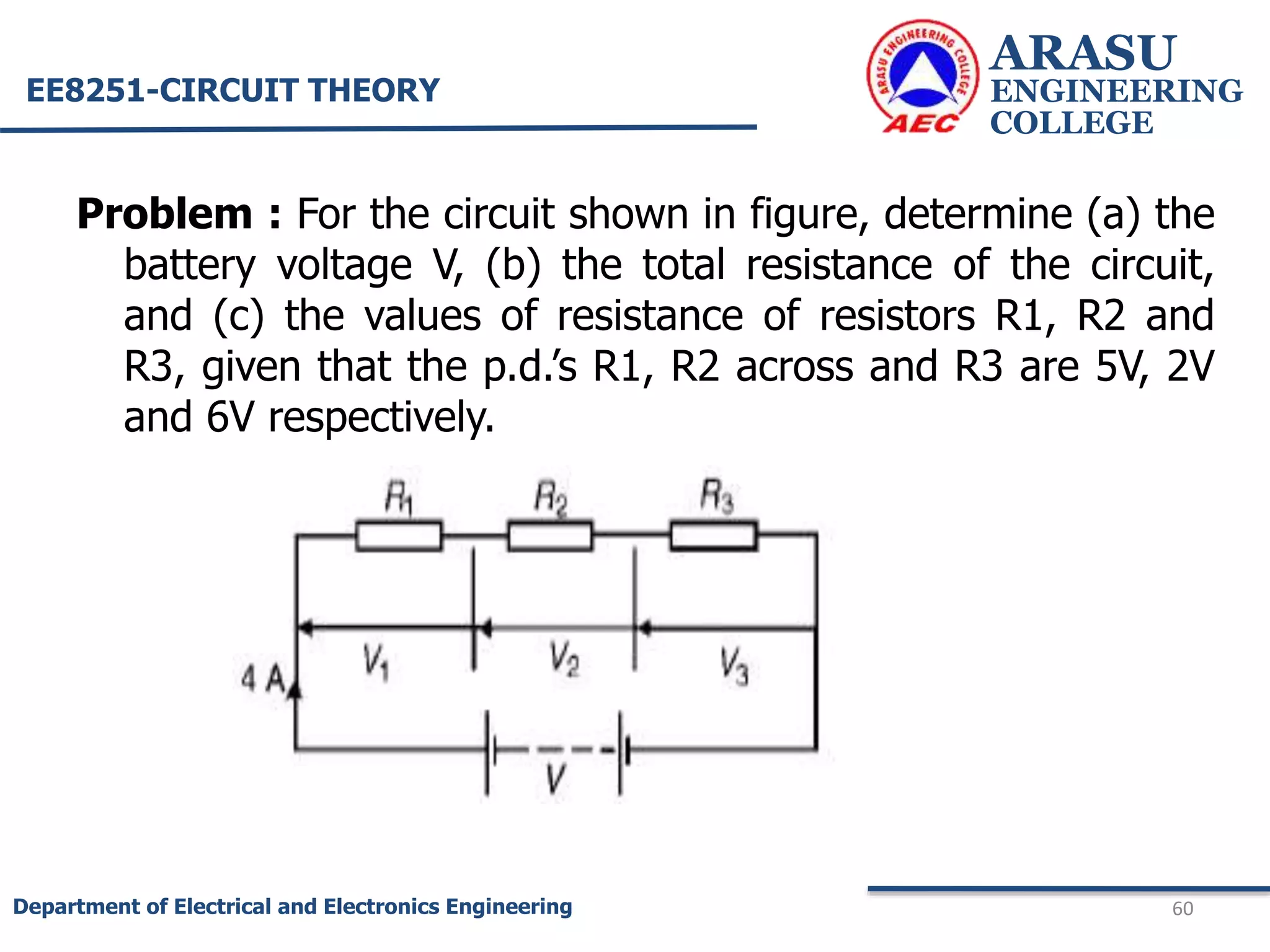Problem : For the circuit shown in figure, determine (a) the
battery voltage V, (b) the total resistance of the circuit,
and (c) the values of resistance of resistors R1, R2 and
R3, given that the p.d.’s R1, R2 across and R3 are 5V, 2V
and 6V respectively.
ARASU
ENGINEERING
COLLEGE
60
Department of Electrical and Electronics Engineering
EE8251-CIRCUIT THEORY
 