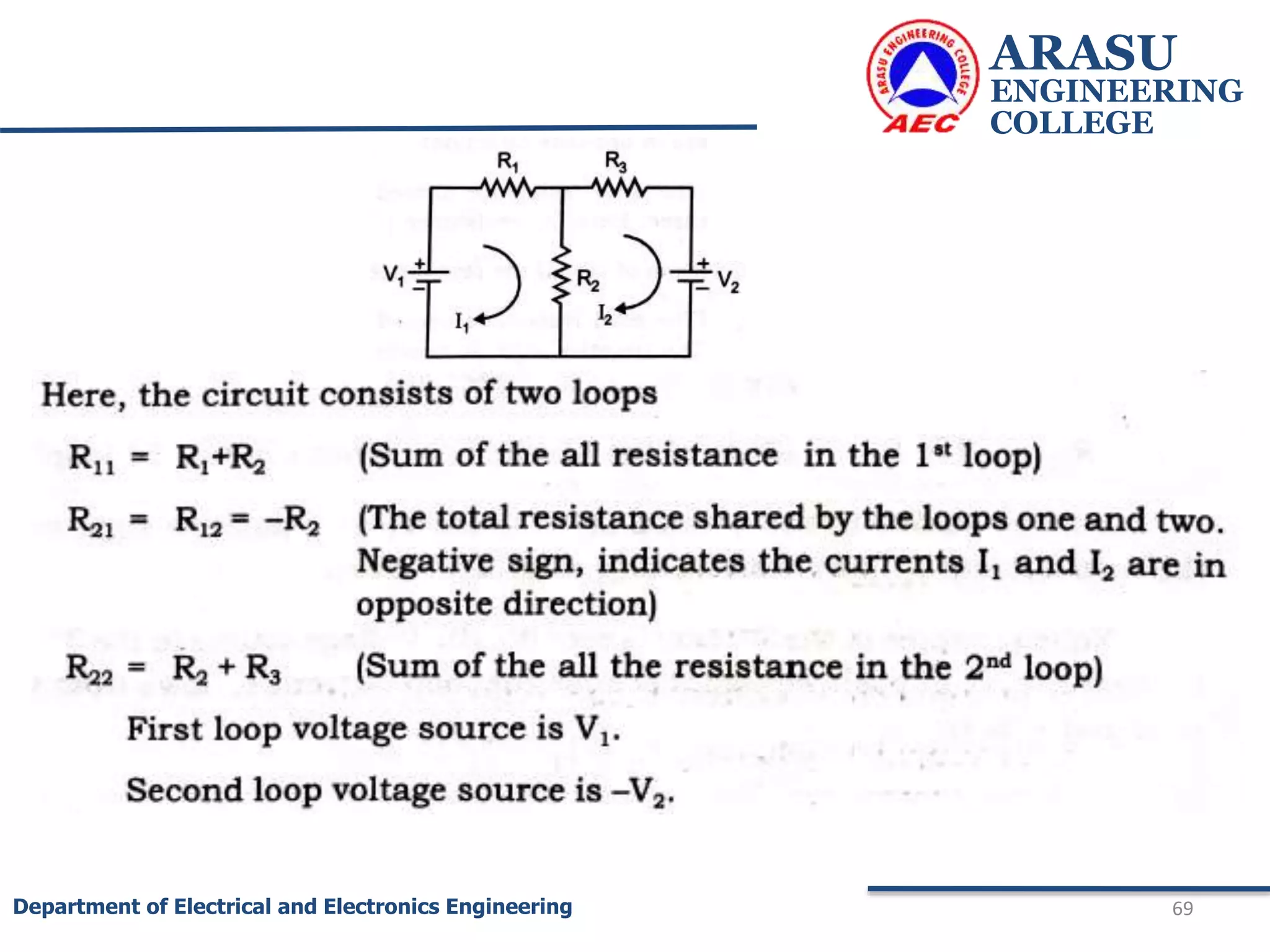 ARASU
ENGINEERING
COLLEGE
69
Department of Electrical and Electronics Engineering
 