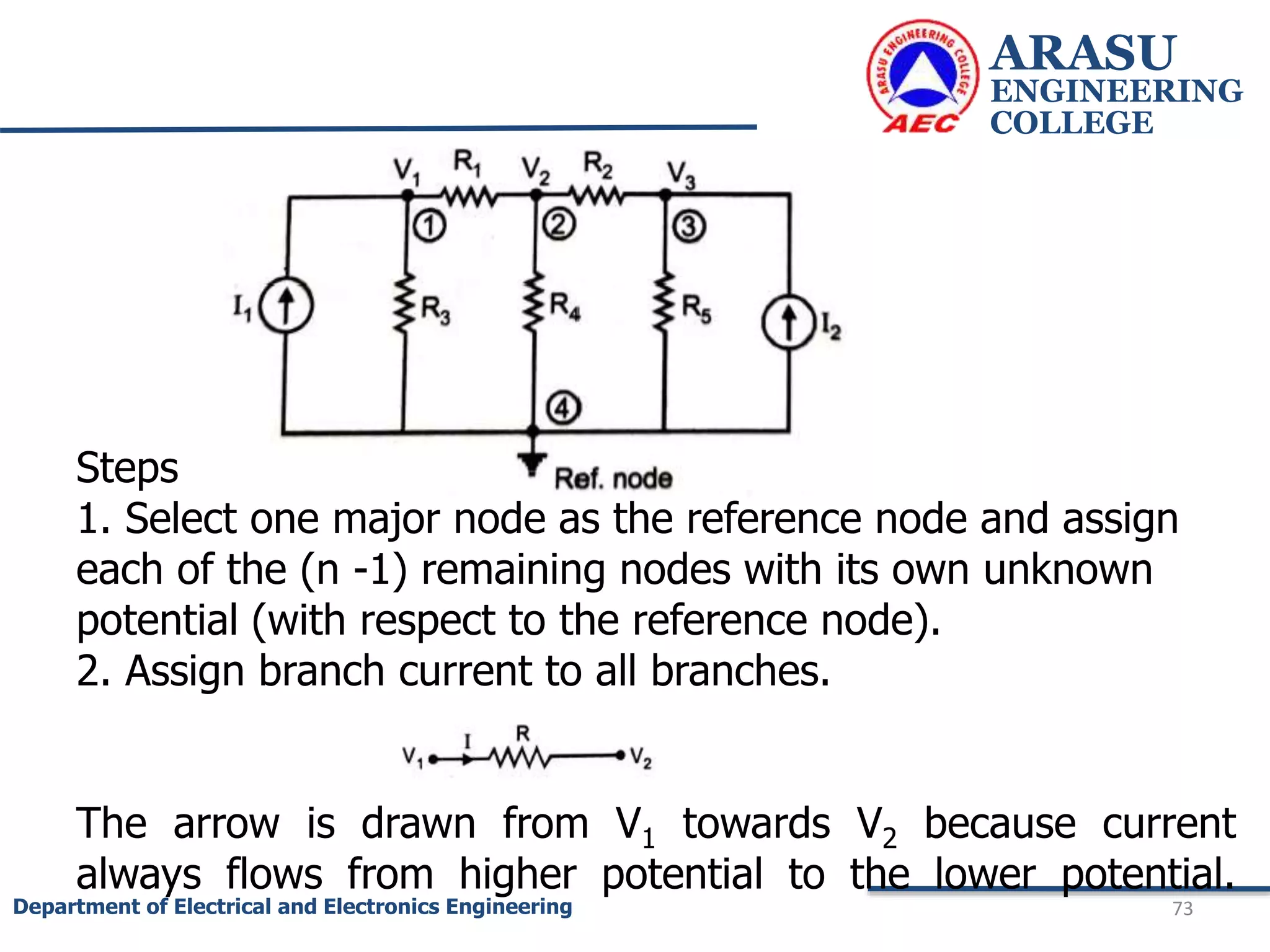 ARASU
ENGINEERING
COLLEGE
73
Department of Electrical and Electronics Engineering
Steps
1. Select one major node as the reference node and assign
each of the (n -1) remaining nodes with its own unknown
potential (with respect to the reference node).
2. Assign branch current to all branches.
The arrow is drawn from V1 towards V2 because current
always flows from higher potential to the lower potential.
 