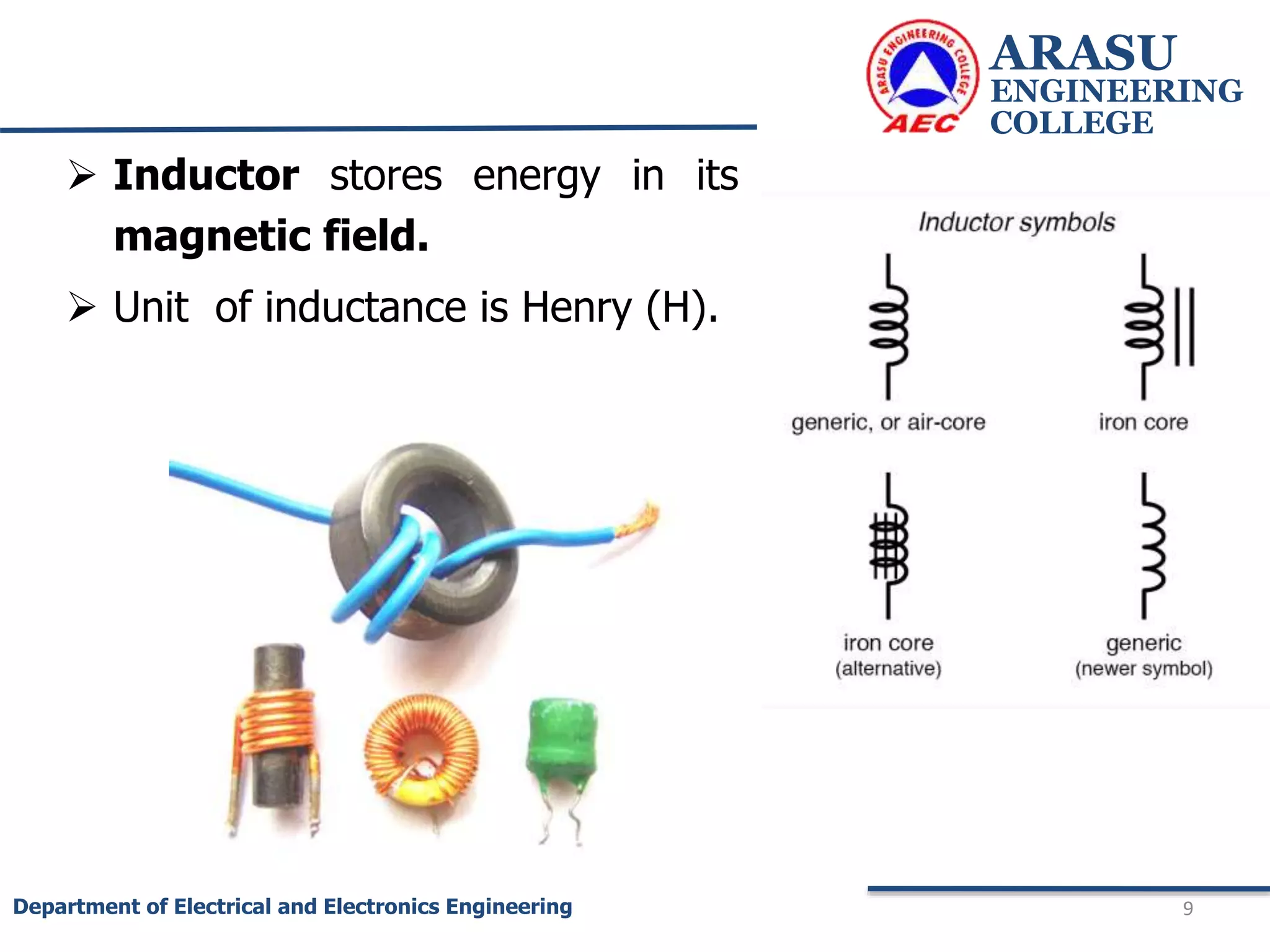  Inductor stores energy in its
magnetic field.
 Unit of inductance is Henry (H).
ARASU
ENGINEERING
COLLEGE
9
Department of Electrical and Electronics Engineering
 