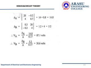 ARASU
ENGINEERING
COLLEGE
103
Department of Electrical and Electronics Engineering
EE8251&CIRCUIT THEORY
 