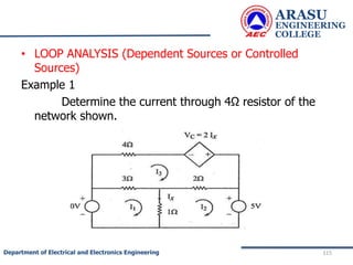 ARASU
ENGINEERING
COLLEGE
115
Department of Electrical and Electronics Engineering
• LOOP ANALYSIS (Dependent Sources or Controlled
Sources)
Example 1
Determine the current through 4Ω resistor of the
network shown.
 