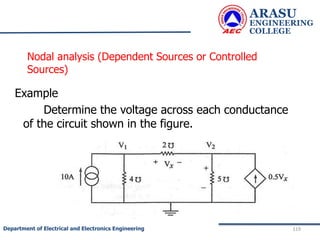 Example
Determine the voltage across each conductance
of the circuit shown in the figure.
ARASU
ENGINEERING
COLLEGE
119
Department of Electrical and Electronics Engineering
Nodal analysis (Dependent Sources or Controlled
Sources)
 