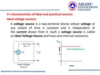 V-I characteristics of ideal and practical sources:
Ideal voltage sources:
A voltage source is a two-terminal device whose voltage at
any instant of time is constant and is independent of
the current drawn from it. Such a voltage source is called
an Ideal Voltage Source and have zero internal resistance.
ARASU
ENGINEERING
COLLEGE
12
Department of Electrical and Electronics Engineering
 