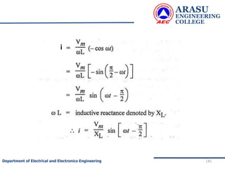 ARASU
ENGINEERING
COLLEGE
145
Department of Electrical and Electronics Engineering
i
 