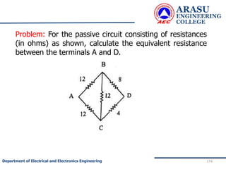 ARASU
ENGINEERING
COLLEGE
174
Department of Electrical and Electronics Engineering
Problem: For the passive circuit consisting of resistances
(in ohms) as shown, calculate the equivalent resistance
between the terminals A and D.
 