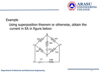 ARASU
ENGINEERING
COLLEGE
187
Department of Electrical and Electronics Engineering
Example
Using superposition theorem or otherwise, obtain the
current in EA in figure below:
 