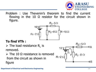Problem : Use Thevenin’s theorem to find the current
flowing in the 10 Ω resistor for the circuit shown in
figure.
To find VTh :
 The load resistance RL is
removed.
 The 10 Ω resistance is removed
from the circuit as shown in
figure
ARASU
ENGINEERING
COLLEGE
199
Department of Electrical and Electronics Engineering
 