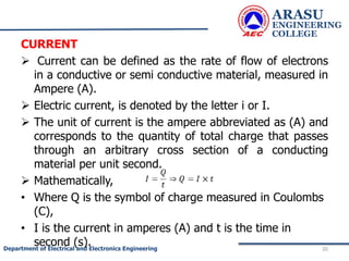 CURRENT
 Current can be defined as the rate of flow of electrons
in a conductive or semi conductive material, measured in
Ampere (A).
 Electric current, is denoted by the letter i or I.
 The unit of current is the ampere abbreviated as (A) and
corresponds to the quantity of total charge that passes
through an arbitrary cross section of a conducting
material per unit second.
 Mathematically,
• Where Q is the symbol of charge measured in Coulombs
(C),
• I is the current in amperes (A) and t is the time in
second (s).
ARASU
ENGINEERING
COLLEGE
20
Department of Electrical and Electronics Engineering
 