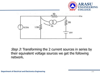 ARASU
ENGINEERING
COLLEGE
206
Department of Electrical and Electronics Engineering
Step 3: Transforming the 2 current sources in series by
their equivalent voltage sources we get the following
network.
 