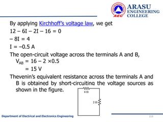 By applying Kirchhoff’s voltage law, we get
12 – 6I – 2I – 16 = 0
– 8I = 4
I = –0.5 A
The open-circuit voltage across the terminals A and B,
VAB = 16 – 2 ×0.5
= 15 V
Thevenin’s equivalent resistance across the terminals A and
B is obtained by short-circuiting the voltage sources as
shown in the figure.
ARASU
ENGINEERING
COLLEGE
219
Department of Electrical and Electronics Engineering
 