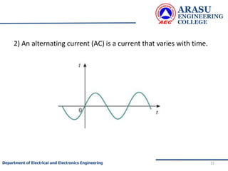 2) An alternating current (AC) is a current that varies with time.
ARASU
ENGINEERING
COLLEGE
22
Department of Electrical and Electronics Engineering
 