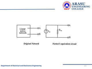 ARASU
ENGINEERING
COLLEGE
222
Department of Electrical and Electronics Engineering
 