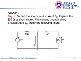 ARASU
ENGINEERING
COLLEGE
225
Department of Electrical and Electronics Engineering
Solution :
Step 1: To find the short circuit current ISC .Replace the
200 Ω by short circuit. The current through short
circuited AB is ISC. Refer the following figure.
 