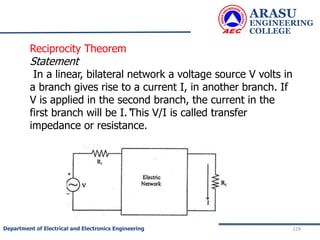 ARASU
ENGINEERING
COLLEGE
229
Department of Electrical and Electronics Engineering
Reciprocity Theorem
Statement
In a linear, bilateral network a voltage source V volts in
a branch gives rise to a current I, in another branch. If
V is applied in the second branch, the current in the
first branch will be I.‘This V/I is called transfer
impedance or resistance.
 